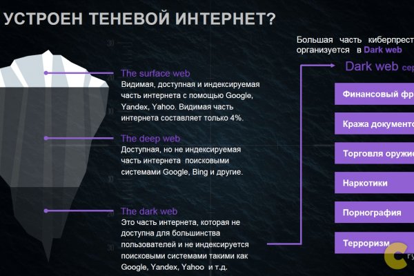 Кракен наркоторговля