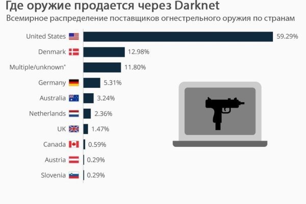 Ссылка на кракен через тор