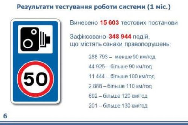 Магазины с наркотиками